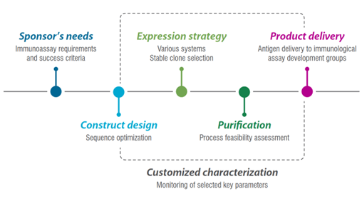 protein-sciences-flow-chart